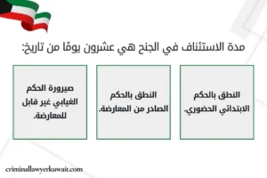 مدة الاستئناف في الجنح هي عشرون يومًا من تاريخ