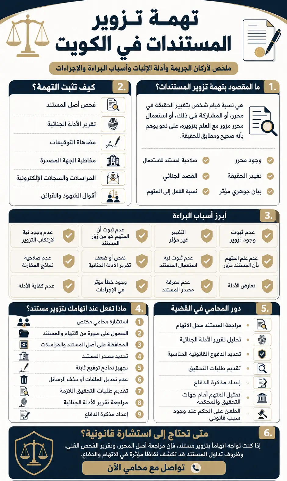 إنفوغرافيك يوضح تهمة تزوير المستندات في الكويت، وأركان الجريمة، وأدلة الإثبات، وأسباب البراءة، والإجراءات القانونية، ودور المحامي.