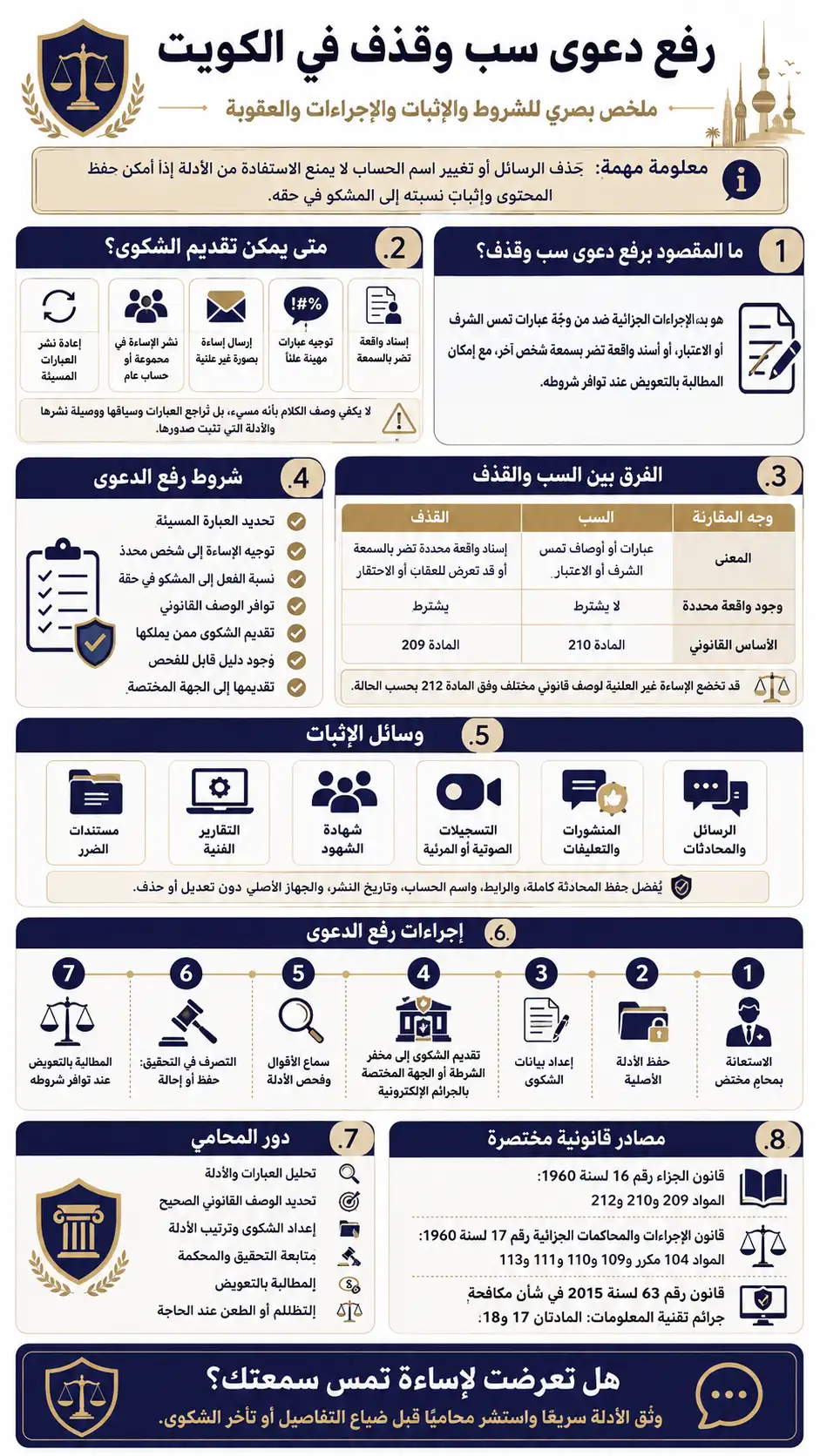 إنفوغرافيك يوضح رفع دعوى سب وقذف في الكويت، والفرق بين السب والقذف، وشروط تقديم الشكوى، ووسائل الإثبات، والإجراءات القانونية، ودور المحامي.