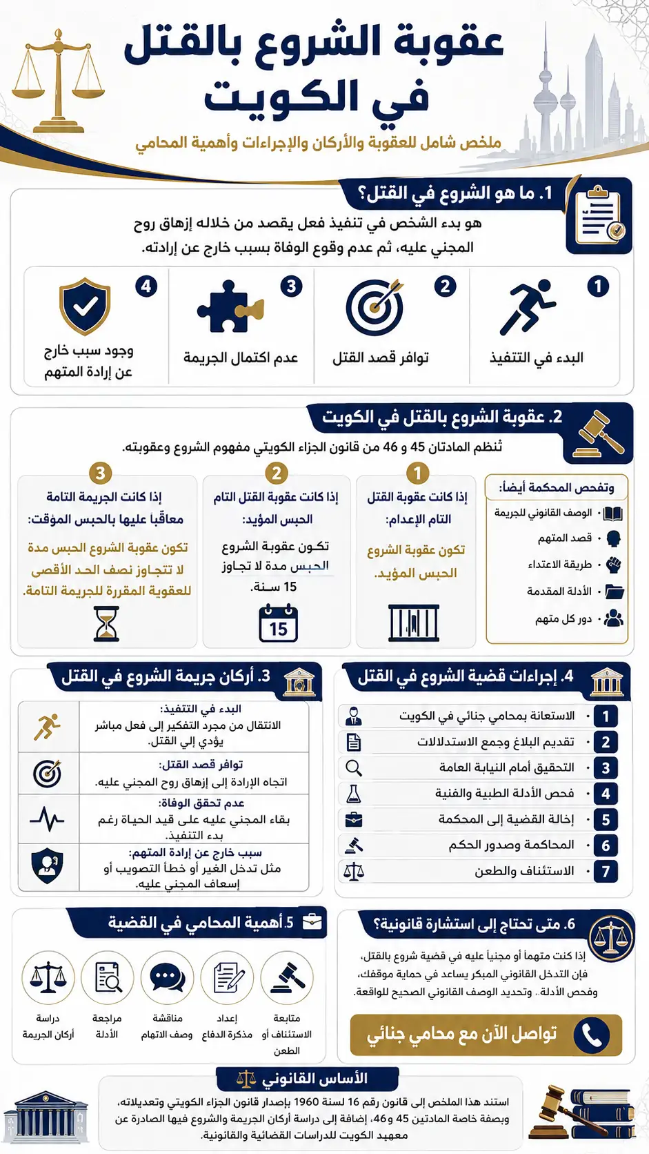 إنفوغرافيك عقوبة الشروع بالقتل في الكويت وأركان الجريمة وإجراءات القضية