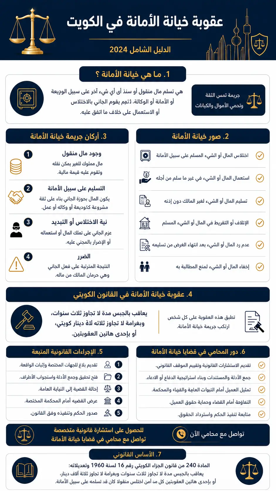 إنفوغرافيك يوضح عقوبة خيانة الأمانة في الكويت وأركان الجريمة وصورها والإجراءات القانونية ودور المحامي.