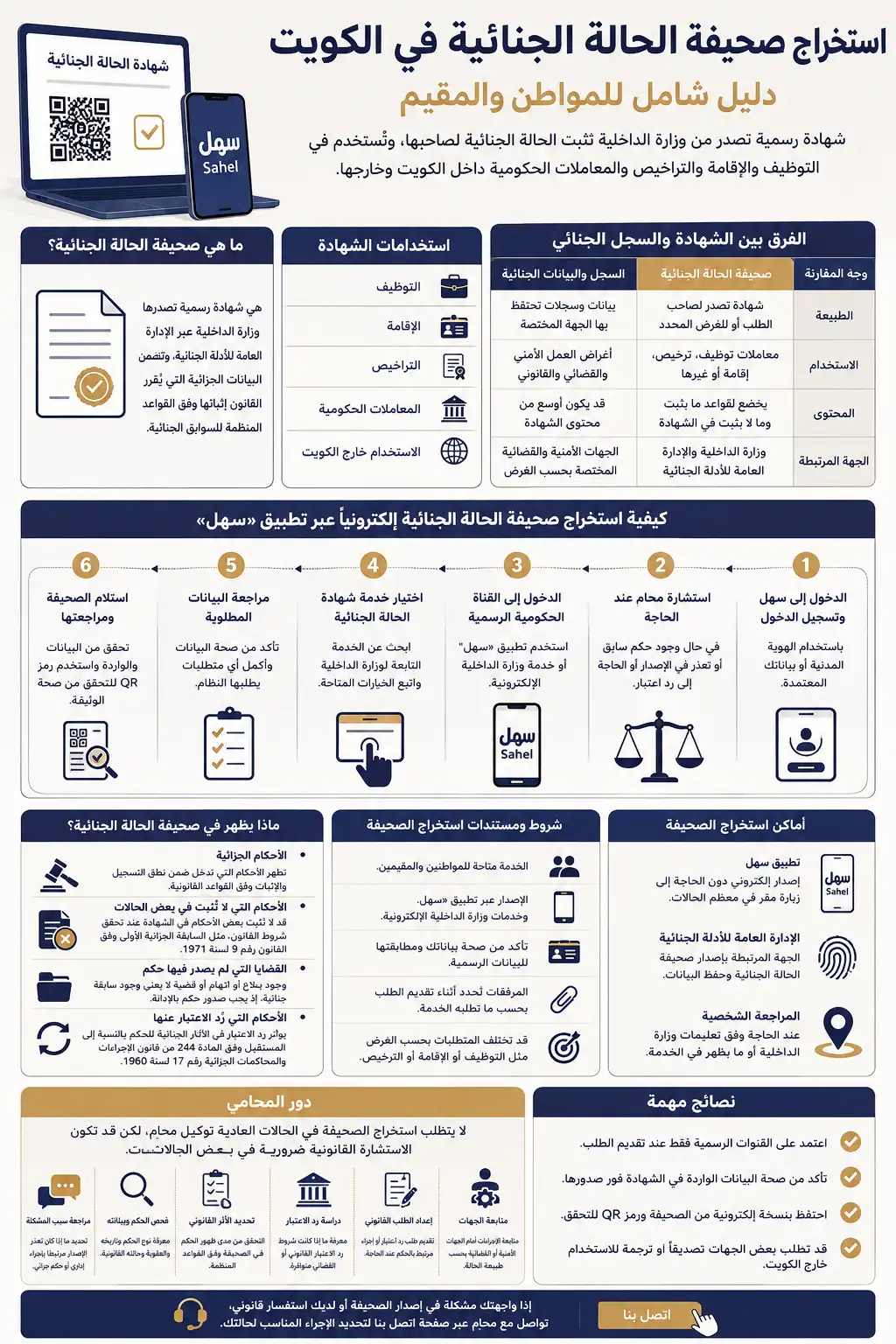 استخراج صحيفة الحالة الجنائية في الكويت إلكترونيًا عبر تطبيق سهل للمواطن والمقيم، مع توضيح الشروط والاستخدامات والفرق بينها وبين السجل الجنائي.