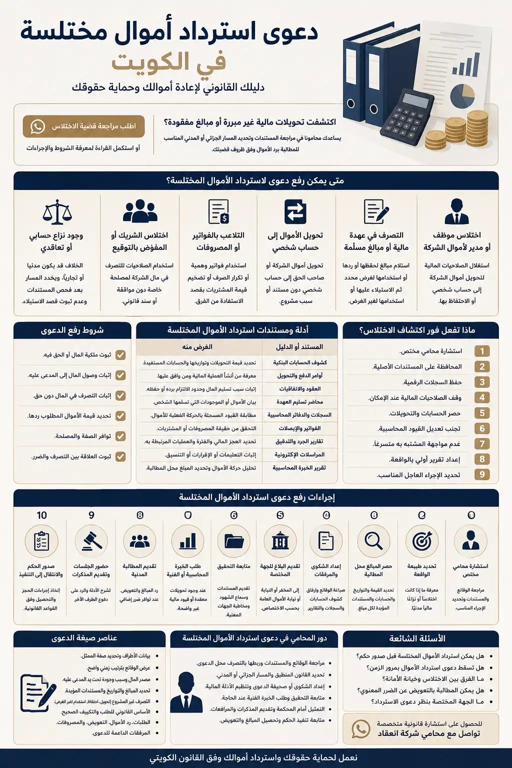 إنفوجرافيك عن دعوى استرداد أموال مختلسة في الكويت وشروطها وإجراءاتها.
